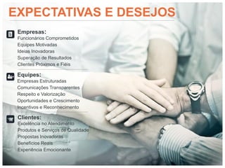 EXPECTATIVAS E DESEJOS
 Empresas:
 Funcionários Comprometidos
 Equipes Motivadas
 Ideias Inovadoras
 Superação de Resultados
 Clientes Próximos e Fiéis

 Equipes:
 Empresas Estruturadas
 Comunicações Transparentes
 Respeito e Valorização
 Oportunidades e Crescimento
 Incentivos e Reconhecimento

 Clientes:
 Excelência no Atendimento
 Produtos e Serviços de Qualidade
 Propostas Inovadoras
 Benefícios Reais
 Experiência Emocionante
 
