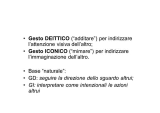• Gesto DEITTICO (“additare”) per indirizzare
  l’attenzione visiva dell’altro;
• Gesto ICONICO (“mimare”) per indirizzare
  l’immaginazione dell’altro.

• Base “naturale”:
• GD: seguire la direzione dello sguardo altrui;
• GI: interpretare come intenzionali le azioni
  altrui
 