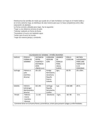 Distribuimos las semillas de modo que quede de un lado hortalizas con hojas en el medio bulbo y
en el otro extremo hoja; se distribuye de esta manera para que no haya competencia entre ellas
(asociación de plantas).
La forma correcta utilizada para regar, fue la siguiente:
*regar a una distancia cercana al suelo.
*intentar realizarlo en forma de lluvia.
*humedecer el surco con bastante agua.
*evitar que el surco se inunde.
*regar de manera pareja y constante.
CALENDARIO DE SIEMBRA: OTOÑO-INVIERNO
ESPECIE ÉPOCA Y
FORMA DE
SIEMBRA
DISTANCIA
ENTRE
PLANTAS Y
DISTANCIA
ENTE
LÍNEAS (cm)
CONVIENE
ASOCIAR
CON
GRAMOS
DE
SEMILLA
PARA
10mts
SURCO
DÍAS A
COSECHA
METROS
SUEGERIDOS
PARA UNA
FAMILIA DE
4 ó 5
PERSONAS
Lechuga Febrero a
julio
(siembra
directa)
20 x 20 Acelga
Remolacha
Zanahoria
Repollo
Puerro
Cebolla
2grs. 50-70 20 a 30m.
Cebolla Febrero
(almácigo)
Abril(siembra
directa)
10 x 40 Lechuga
Repollo
Remolacha
Coliflor
1 gr. 150-180 20 m.
Perejil Febrero
marzo
(siembra
directa)
1 x 10 Zanahoria 5 grs. 60- 90 5 m.
Conviene tener en la huerta flores y aromáticas; sirven para prevenir plagas y enfermedades.
 