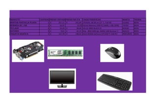 producto cantidadpresio unitariopresio sin iva caracteristicas marca tienda
monitor pantalla plana 1 257,11€ 241,04€ 27EA33V, 68.58 cm (27 ") , Full HD LG1062 BEEN
memoria de 1 GB 2 16,55€ 31,03 Patriot Memory 1GB PC2-6400, 1 GB, DDR2 PAT63 BEEN
teclado 3 10,20€ 28,68€ VALUE KBRD BLACK ES KEN181 BEEN
ratones 5 9,01€ 42,23€ Roly - 800/1600 dpi, NANO USB Receiver 2 NGS222 BEEN
tarjeta grafica 1 147,78€ 138,54€ ASUS NVIDIA GeForce GTX 650 Ti 1GB PCI ASK2642 BEEN
 