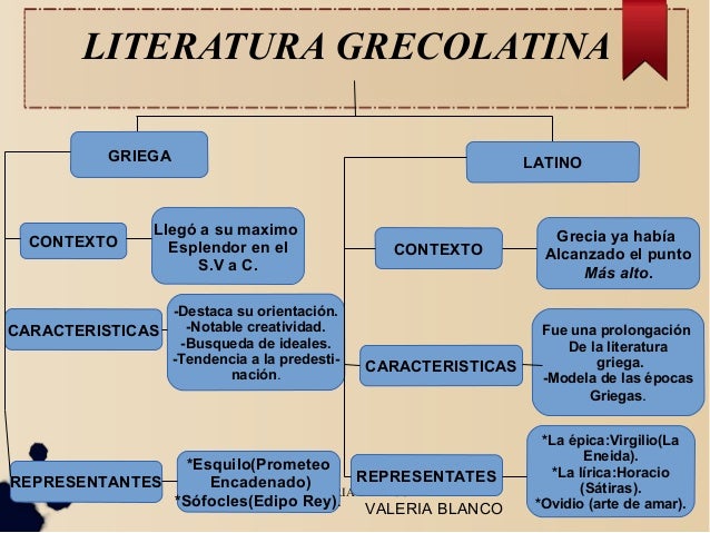 Esquema de la literatura grecolatino