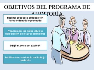 OBJETIVOS DEL PROGRAMA DE
AUDITORÍA
Facilitar el acceso al trabajo en
forma ordenada o planeada
Proporcionar los datos sobre la
apreciación de los procedimientos
Dirigir el curso del examen
Facilitar una constancia del trabajo
realizado
 