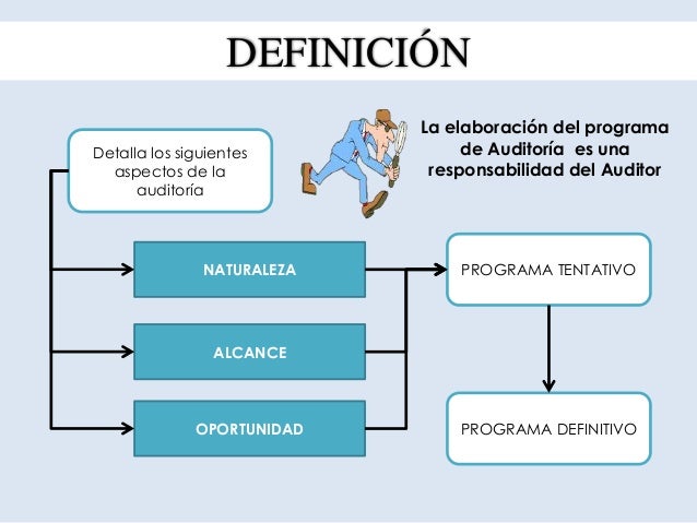 Programa de Auditoría