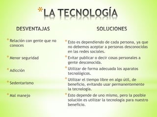 *Relación con gente que no
conoces
*Menor seguridad
*Adicción
*Sedentarismo
*Mal manejo
*Esto es dependiendo de cada persona, ya que
no debemos aceptar a personas desconocidas
en las redes sociales.
*Evitar publicar o decir cosas personales a
gente desconocida.
*Utilizar de forma adecuada los aparatos
tecnológicos.
*Utilizar el tiempo libre en algo útil, de
beneficio, evitando usar permanentemente
la tecnología.
*Esto depende de uno mismo, pero la posible
solución es utilizar la tecnología para nuestro
beneficio.
*
 