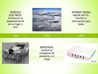 1.832 2.0001.910
VEHÍCULO
ELÉCTRICO:
Facilitaron el
desplazamiento
de un lugar a
otro
AEROLÍNEAS:
Aceleró el
transporte de
pasajeros y/o
carga
INTERNET BANDA
ANCHA (WI-FI):
Facilitó la
información para
todos
 