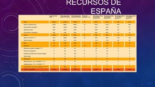 RECURSOS DE
ESPAÑA
 
