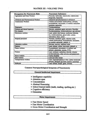 MATRIX I11 -VOLUME TWO
Occupation for Neurotoxic Risk Neurotoxic Substance
1 Agricultureand Farm Workers ( Pestcides, herbicides, insecticides,rodenticides I
Chemicaland PharmaceuticalWorkers
ConstructionWorkers
fungicides, fumacides
Industrial and pharmaceutical substances
Volatile and aromatic hydrocarbons, solvents,
Degreasers
Dentists and dental hygenists
Dry cleaners
Electronics workers '
formaldehyde,isocyanates, ui-mellitic anhydride
phithlalicanhydride
Trichlomthylene
Mercury, anesthetic gases, polymers, fluorides
Perchloroethylene, trichloroethylene,gen solvents
Lead, methyl ethyl ketone, methylene chloride,
Hospitalpersonnel
Laboratory workers
Painters
Plasticworkers
Common NeuropsychologiealSymptoms of Neurotoxicity
tin, tri~hloiaeth~iene,gl~&lethkr, xylene,
chloroform,freon, mine
I
Alcohols, anestheticgases, ethyleneoxide,
volatile hydrocubom,formaldehyde, isocynates,
tro-melliticanhydride,phtbalic A.
Solvents,mercury, ethyleneoxide
Lead, toluene, xylene, isocynates, phthalic A
Formaldehyde,isocyanates, tri-mellitic and
Printers
Rayon workers
Steel workers
Transportationworkers
Hobbyists
I General Intellectual Impairment I
phthalicanhydrides,styrene, PVCs
Lead, methanol, methylene chloride,toluene,
trichloroethylene,other solvents and plasticizers
Carbondisulfide
Lead and other metals
Lead, organophosphatesin fuel, carbon monoxide
solvents, phosgene gas fromcatalyticcoINerters
Lead, toluene, lexane, glues, solvents
9 Intelligencecapability .
>~ttentionspan
- > Concentration
>AbstractReasoning
. > Schoollearned skills (math, reading, spelling,etc.)
> Cognitiveefficiency
>Dementias
I Motor impairments I
>Fine Motor Speed
>Fine Motor Coordination
> Gross Motor Coordination and Strength
 