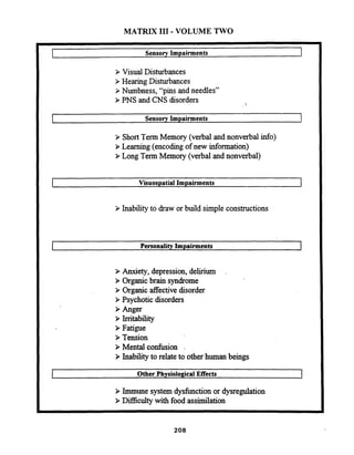 MATRIX I11 - VOLUME TWO
- p-p
I Sensory Impairments J
9Visual Disturbances
> Hearing Disturbances
> Numbness, "pins and needles"
9PNS and CNS disorders
Sensory Impairments I
> Short Tern Memory (verbal and nonverbal info)
R Leanzing (encodingof new mfomation)
>Long Tern Memory (verbal and nonverbal)
pp --
Visuospatial Impairments I
>Inability to draw or build simple constructions
I Personality Impairments I
> Anxiety, depression, delirium .
> Organic brain syndrome
9Organic affective disorder
> Psychotic disorders
9Anger
> Irritability
> Fatigue
>Tension
> Mental confusion .
> Inability to relate to otherhuman beings
I Other Physiological Effects I
> Immune system dyshction or dysregulation
>Difficulty with food assimilation
 