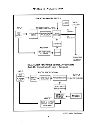 MATRIX I11 - VOLUME TWO
I OLD WORLD ORDER SYSTEM
OUTPUT
SALVATION
A II PROCESS (CREATION) 4
m - Via TObedience
-PERFECTION + DEGRADATION b "MORAL
(EDEN)
"isobedience
-MEMORY
IDAMNATION
OUTPUT
I
EGALITARIAN NEW WORLD COOPERATIVESYSTEM
(Proto-2lst Century System Co-opted by Darwinism)
INPUT
PROCESS (CREATION) Ias "Sublime
Author"
NATURE
IIB&@) I+ IPURWSEFUL
EVOLUTION
"BOOK OF NATURE"
-Divine Order)
-
(c) 1995Leadmg Edge Research
 