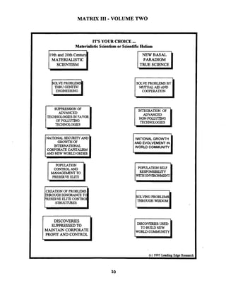 MATRIX I11 - VOLUME TWO
IT'S YOUR CHOICE ...
Materialistic Scientismor Scientific Holism
MATERIALISTIC PARADIGM
SCIENTISM
OLVE PROBLEM
THRU GENETIC
SUPPRESSIONOF
ADVANCED
TECHNOLOGIES IN FAVOR
OF POLLUTING
TECHNOLOGIES INATIONAL SECURITYAND
GROWTHOF
INTERNATIONAL
CORPORATE CAPlTALISM
AND NEW WORLDORDER IPOPULATION
CONTROLAND
MANAGEMENTTO
PRESERVE JXlTE I
CREATION OF PROBLEMS
OUGHIGNORANCE T
DISCOVERIES
SUPPRESSEDTO
MAINTAM CORPORATE
PROFITAND CONTROL
SOLVE PROBLEMSBY
COOPERATION
INTEGRATION OF
ADVANCED
NON-POLLUTING
TECHNOLOGIES I
NATIONALGROWTH
AND EVOLVEMENTIN
WORLD COMMUNITY
POPULATION SELF
RESPONSIBILITY
m E N v I R o N M E N T
I
OLVING PROBLEMS
/rnOuGH-DoM I
DISCOVERIES USED
TOBUILDNEW
WORLD COMMUNllY
I
(c) 1995Leadmg EdgeResearch
10
 