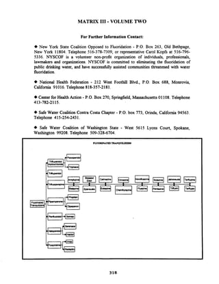 MATRIX I11 -VOLUME TWO
For Further Information Contact:
+New York State Coalition Opposed to Fluoridation - P.O. Box 263, Old Bethpage,
New York 11804. Telephone 516-378-7309, or representative Carol Kopfs at 516-796-
5336. NYSCOF is a volunteer non-profit organization of individuals, professionals,
lawmakers and organizations. NYSCOF is committed to eliminating the fluoridation of
public drinking water, and have successfblly assisted communities thteatened with water
fluoridation.
+ National Health Federation - 212 West Foothill Blvd., P.O. Box 688, Monrovia,
California 91016. Telephone 818-357-2181.
+Center for Health Action -P.O. Box 270, Springfield, Massachusetts 01108. Telephone
413-782-2115.
+Safe Water Coalition Contra Costa Chapter - P.O. box 773, Orinda, California 94563.
Telephone 415-254-2431.
+ Safe Water Coalition of Washington State - West 5615 Lyons Court, Spokane,
Washington 99208. Telephone 509-328-6704.
 