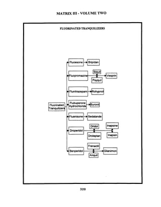 MATRIX I11 - VOLUME TWO
ranquilize
Fluoesone Bripidan
lIIh=J
Fluopromazine
Flunitrazepam Rohypnol
I D
Hydrochloride
(Fluanisone Sedalande(
(Droperidol '
 