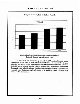 MATRIX 111-VOLUME TWO
Comparative Toxity Rate for Sodium Fluoride
Toxicity Chart
Low1 High6
7
Based on data from ClinicaI Toxicityof CommercialProducts,
Robert E. Gosselin et al, 4th edition, 1976
The above chart son of raises the question: If the EPA mandated levels in human
consumables for the items on either side of sodium fluoride are extremely low to zero
tolerance, then why is sodium fluoride added to human consumables? Since it cannot be
for health reasons, because scientific evidence demonstrates a higher rate of cavities with
fluoridated water [which is why the American Dental Association suppons fluoridation,
because it keeps the dentists employed], it m t be for a different reason. Of course, now
we know what that reason is.
 