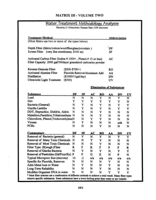 Matrix III Volume Two By Val Valerian   