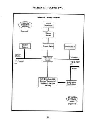 MATRIX I11 -VOLUME TWO
[Suppressed]
Schematic Glossary Chart #2
Spencer
STATESv.mn(
TO CHART
Societym
LONDON Late 19th
Centuxy "Cesspoolof
Socialism"[Jacques
Barzun]
TO CHART
RUSSIA
.[I
 