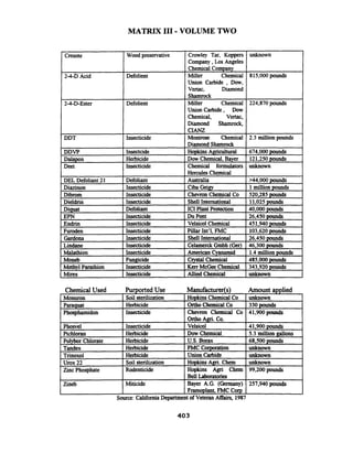 Matrix III Volume Two By Val Valerian   