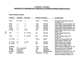 Matrix III Volume Two By Val Valerian   