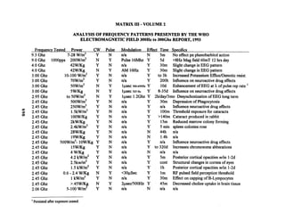 Matrix III Volume Two By Val Valerian   