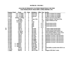 Matrix III Volume Two By Val Valerian   