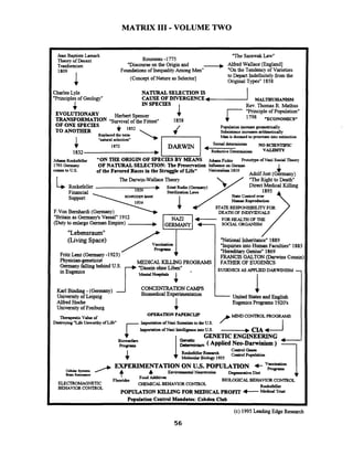 MATRIX I11 -VOLUME TWO
Jean Baptiste Lamark
ROUSS~~U-1775
"The SarawakLaw"
Theory of Decent
Tranformism "Discourseon the Origin and . .Alfied Wallace (England]
1809 1
Foundations of InequalityAmong Men" "Onthe Tendency of Varieties
(Concept of Nature as Selector] to Depart Indefinitely fiom the
Origrnal Types" 1858
CharlesLyle NATURAL SELECTIONIS
"Principlesof Geology" CAUSE OF DIVERGENCE
4 IN SPECIES
I Rev. nomas R. Mathus
"Principleof Population"
798 'ECONOMICS'
EVOLUTIONARY ~ ~ ~ b ~ ~ tspencer (t
"Survivalof the Fittest" 1858
OF ONE SPECIES
TO ANOTHER
Replaced the tcrm
I "naturalsclcction"
4 Population increase geomctricdly
Subsistcnccincrustsrrithmcticdly
Mzm is doomed to prorrcalc into extinction
.t 1872
.IDARWM I ~~ NO SCIENTIFIC
1 1832 RcductivcDetaminiam "-my
I 1
J o b Rockcfcllcr "ON THE ORIGIN OF SPECIES BY MEANS J o k Fichte R o t o w of Nui Smid Theory
1793~ m m y OF NATURALSELECTION: ThePreservation I&YQLCCon C~UUKI
comg to U.S. of the Favored Races in the Struggleof Life" N.tionalism 1810 4Adolf Jost (Gennany)
TheDarwin-WallaceTheory "TheRight to Deathn
i DirectMedical Killing
Financial 1929
Support SCHROOERBANK ShtCGmtd O W
HurrmnRcproduction
STATERESPONSIBILITYFOR
F.Von Bernhardi (Germany) DEATH OF INDIVIDUALS
"Britainas Germany's Vassal" 1912
@uty to enlarge&man Empire) -+
"Lebensraum"
13
Fritz Lenz(Germany -1923) ..
"National~nheritank1889
"InquiriesintoHuman Faculties" 188
"HereditaryGenius" 1869
FRANCISGALTON (DarwinsCousi
FATHER OF EUGENICS
EUGENICSAS APPLIEDDARWINISM -
physician-geneticist
Germany failing behind U.S.
MEDICAL.KILLINGPROGRAMS
r"DishohneLiben"
in Eugenics MdHorpitdS
Karl Binding -(Germany) CONCENTRATIONCAMPS
Universityof Leipzig BiomedicalExperimentation
Alfred Hoche
University of Freiburg 4OPERATION PAPERCLIP
n m c V d w of
Dgtroying Sifc unw'nuly of Life"
l-
w o n of Nui Scicntirtrto the U.S.
Importation of Naziintelligcncc intoU.S.
Biowufare
I
GENETICENGINEERING
prw== ( Applied Neo-Dalvinisirm )
4
CaMolGencs
Rockefcllu R-h ml Popll.tion
Mo1coul.r Biology 1935 1
-United Statesand Engl~sh
EugenicsPrograms 1920's
P MIND CONTROL PROGRAMS
I
EXPERIMENTATION ON US.POPULATION t
-Syltau
BrainRaonmcc 4
I,' Food Additives
Envirolrmcnt8lNMotoxins E k p ~ 1 1 k D i c t
ELECTROMAGNETIC
Fluorides
Rffikcfellcr
BIOLOGICAL BEHAVIOR CONTROL
CHEMICALBEHAVIOR CONTROL
BEHAVIOR CONTROL
POPULATION KILLING FOR MEDICALPROFIT bfedicd Trust
Population Control Mandates: Cobden Club
(c) 1995 LeadingEdgeResearch
56
 