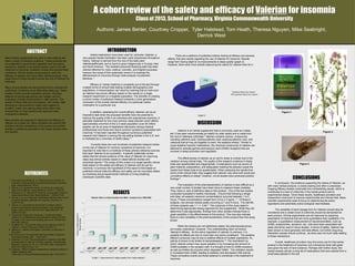 A cohort review of the safety and efficacy of Valerian for insomniaClass of 2013, School of Pharmacy, Virginia Commonwealth University Authors: James Behler, Courtney Cropper,  Tyler Halstead, Tom Heath, Theresa Nguyen, Mike Seabright, Derrick West  INTRODUCTION ABSTRACT 	Herbal medications have been used for centuries; Valerian, a very popular herbal medication has been used ubiquitously throughout history. Valerian is derived from the root of the leafy plant Valerianaofficinalis, and is found to grow indigenously in Europe, Asia and North America.  This resistant perennial flowering plant has been claimed effective for many medical, cosmetic, and fragrant purposes; however the scope of this systematic review it to evaluate the effectiveness on insomnia through meta-analysis of published literature. 1 	Efficacy of  herbal medicine is constantly put to the test through multiple forms of clinical trials testing multiple demographics and populations. A misconception can result by claiming that an herb such as Valerian has proven efficacy based on the results on a single research experiment on a targeted population. The benefits of creating a cohort review of published research presents a more generalized conclusion of the overall claimed efficacy of a particular herbal medication for a particular use.  	In addition, assessing the overall efficacy Valerian can be an imperative task when the proposed benefits have the potential to improve the quality of life in an individual who experiences insomnia. A plausible treatment for the most common sleep disorder which affects approximately one-third of the U.S adult population (over 60 million people) can be an area of heightened discussion among medical professionals and those who report common symptoms associated with insomnia.2 It has been reported throughout numerous published research that Valerian is among the top-selling herbals in the U.S. and is marketed as a “promoter of restful sleep.”2 	 Currently there are over hundreds of published research article on the use of Valerian for common symptoms of insomnia. It is important to note that in a multitude of these articles reference sources that claim Valerian to be successful.  A specific systematic review states that the clinical evidence of the value of Valerian for improving sleep was almost entirely based on observational studies and anecdotal reports.8 The scope of this review is to target specific clinical trials based on the safety and efficacy of Valerian and its use for insomnia. In summary the hypothesis of this report is that based on published clinical trials the efficacy and safety can be concretely stated by reviewing actual experimental methods on living breathing individual’s scientific data.  There are a plethora of published articles looking at efficacy and adverse effects, that give results regarding the use of Valerian for insomnia. Results range from having slight to no improvements in sleep quality (graph 2). However, there were more articles disproving the claims for valerian than for it.  Many herbal supplements are used to help patients self treat a variety of medical conditions. These products are not subjected to government regulation and are poorly monitored. Valerian is an herbal product used in the self treatment of insomnia, irritability, anxiety and several other conditions. Clinical studies are growing to verify the efficacy of Valerian and many other herbal products. One large focus of these studies involves the use of Valerian for insomnia.   Many clinical studies are being performed to evaluate the usefulness of Valerian as an alternative sleep aid. These studies include several population groups, including patients of varying age groups and ranges, and an evaluation of sleep improvement in older women. The results of these trials are inconsistent, with certain trials showing an improvement in sleep (with regards to duration, onset, and waking state) while other trials showed that no improvement was observed when compared to placebo.    More studies are essential to determine the efficacy of Valerian as a sleep aid. Many variables are present that interfere with the consistency of the product and further studies in additional populations with larger sample sizes are needed. Figure 1. Graph 2 DISCUSSION 	Valerian is an herbal supplement that is commonly used as a sleep aid. It has been recommended as helpful for older adults and is made from the root of Valeriana oﬃcinalis.6 Valerian contains various  compounds including valerenic acid, hydroxyvalerenic acid, acetoxcyvalerenic acid, and valerenal that all may act together to exert  the sedative eﬀects.7 Similar to usual sedative-hypnotic medications, the chemical compounds of valerian are believed to activate gamma-aminobutyric acid (GABA) receptors that are involved in sleep promotion and regulation. 	The effectiveness of valerian as an aid for sleep is unclear due to the variation among clinical trials. The quality of the research evidence in these trials was questionable and inappropriate. Complications such as source of plant material, preparations, and adequately masking the placebo cause the results from these trials to be questionable. When analyzing the results from some of the clinical trials, they suggest that valerian may have both acute and cumulative effects on sleep3; however, not all studies have produced positive findings.5 	The evaluation of the pharmacokinetics of valerian is also difficult as a very small number of studies have been done to measure these variables.  Thus, there is  lack of definitive data on this product.  One of the few studies conducted evaluated 6 healthy individuals.  It found that following a single oral dose, all subjects maximum concentrations occurred between 1 to 2 hours..9These concentrations ranged from 0.9 to 2.3 ng/mL..9   Of these 6 subjects, one showed double peaks occurring at 1 and 5 hours.  The half life of these subjects was 1.1 +/- 0.6h.9  The outcomes of this study aided in determining appropriate dosing regimens for this supplement.  While they did determine it was appropriate, findings from other studies indicate there is great variability in the effectiveness of this product. This may also indicate there is more variability in the pharmacokinetics of this product than this study shows. 	While the kinetics are not definitively stated, the pharmacodynamics are mostly understood. However, This understanding does not ensure Valerian's efficacy.  As the active ingredient of valerian is unknown, it is possible its effects are due to more than one active constituent.  The sedative effects it produces may be due to additive effects of multiple ingredients. Its activity is known to be similar to benzodiazepines.10  The mechanism by which valerian extract may cause sedation is by increasing the amount of GABA available in the synaptic cleft. It is thought to bind to GABA receptors as well as inhibits the enzyme which degrades GABA.  This inhibition results in increased brain GABA, leading to sedation and decreased CNS activity.  These cumulative events are those believed to contribute in the treatment of insomnia.  Figure2. Figure 3. REFERENCES CONCLUSIONS Fernandez-San-Martin et. al.  Effectiveness of Valerian on insomnia: A meta-analysis of randomized placebo-controlled trials. Sleep Medicine ( 2010) Taibi et. al. A systematic review of valerian as a sleep aid: Safe but not effective. Sleep Medicine. (2007) 11, 209-230. Stevinson et. al. Valerian for insomnia: a systematic review of randomized clinical trials. Sleep Medicine. 1 (2000) 91-99.   Oxman, A. et. al. A Televised, Web-Based Randomised Trial of an Herbal Remedy (Valerian) for Insomnia. PlosOne. 10 (2007) e1040. Taibi et. al. A randomized clinical trial of valerian fails to improve self-reported, polysomnographic, and actigraphic sleep in older women with insomnia. Sleep Medicine. 10 (2009) 319-328. Cuellar NG, Rogers AE, Hisghman V. Evidenced based research of complementary and alternative medicine (CAM) for sleep in the community dwelling older adult. Geriatr Nurs 2007;28(1):46–52. 7.  Houghton PJ. The scientiﬁc basis for the reputed activity of      Valerian. J Pharm Pharmacol 1999;51(5):505–12. Adeyemi F. Valerian Monograph. University of Colorado. 8 May 2003.  <http://www.uchsc.edu/sop/pharmd/6.Experiential_Programs/-downloads/valerian.pdf>.  7 April 2010. Anderson, G, et al. Pharmacokinetics of Valerenic Acid after administration of Valerian in healthy subjects.  Phytotherapy Research, Volume 19, No. 9, p. 801-803, 2005, Copyright © 2005 John Wiley & Sons, Ltd. “Valerian.” Office of Dietary Supplements: National Institute of Health, Bethesda, MD. <http://ods.od.nih.gov/factsheets/valerian.asp> 5 April 2010. 	In conclusion, the evidence supporting the claims of Valerian, as with many herbal products, is clearly lacking and often is anecdotal. Ongoing efficacy studies continually find contradicting results, which is contributed to a lack of uniformity in the herbal product and to experimental design. Given these results, healthcare providers and researchers must push to improve experimental and clinical trials. Basic scientific experiments need to focus on determining the active ingredients and potentially active biological intermediates.  	The variability of each dosage form for Valerian should also be considered and a certain level of uniformity should be demanded for each product. Clinical experiments can be improved by exploring parameters of insomnia that are more quantitative than qualitative. For example, a quantitative measurement of neurotransmitters, such as GABA, acetylcholine, serotonin, etc., that have been associated with sleep should be used in future studies. In terms of safety, Valerian has been shown to have generally mild side effects, but further drug-drug interaction studies should continue., as there was not much data relating to these interactions. 	Overall, healthcare providers may find some use for this herbal product in the treatment of insomnia, but it should be done with great care given the lack of hard evidence. Perhaps with further study, this herbal remedy will join a long list of medications that have started from a small seed planted in the soil. RESULTS Score in Improvement in Sleep Quality Graph 1: Improvement in sleep quality from meta-analysis.1 