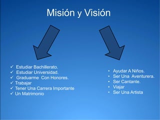 Misión y Visión
✓ Estudiar Bachillerato.
✓ Estudiar Universidad.
✓ Graduarme Con Honores.
✓ Trabajar
✓ Tener Una Carrera Importante
✓ Un Matrimonio
• Ayudar A Niños.
• Ser Una Aventurera.
• Ser Cantante.
• Viajar
• Ser Una Artista
 