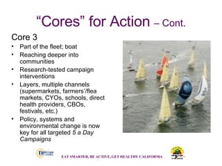 “ Cores” for Action   – Cont. Core 3 Part of the fleet; boat Reaching deeper into communities Research-tested campaign interventions Layers, multiple channels (supermarkets, farmers’/flea markets, CYOs, schools, direct health providers, CBOs, festivals, etc.)  Policy, systems and environmental change is now key for all targeted  5 a Day Campaigns EAT SMARTER, BE ACTIVE, GET HEALTHY CALIFORNIA   