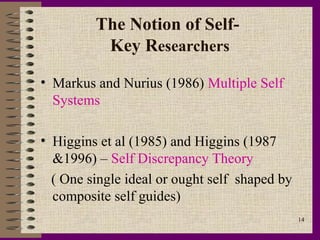 The Notion of Self-
          Key Researchers

• Markus and Nurius (1986) Multiple Self
  Systems

• Higgins et al (1985) and Higgins (1987
  &1996) – Self Discrepancy Theory
  ( One single ideal or ought self shaped by
  composite self guides)
                                               14
 