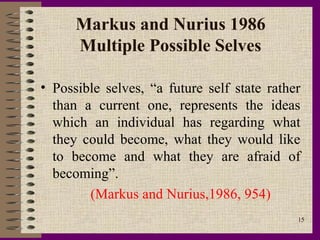 Markus and Nurius 1986
      Multiple Possible Selves

• Possible selves, “a future self state rather
  than a current one, represents the ideas
  which an individual has regarding what
  they could become, what they would like
  to become and what they are afraid of
  becoming”.
        (Markus and Nurius,1986, 954)
                                             15
 