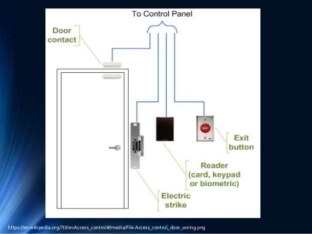 Istar Ultra Acm Wiring Diagram Valerie Thomas - All Your Door Belong to Me - Attacking Physical Acce…