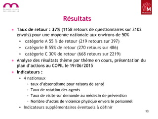 Résultats
• Taux de retour : 37% (1158 retours de questionnaires sur 3102
envois) pour une moyenne nationale aux environs de 50%
• catégorie A 55 % de retour (219 retours sur 397)
• catégorie B 55% de retour (270 retours sur 486)
• catégorie C 30% de retour (668 retours sur 2219)
• Analyse des résultats thème par thème en cours, présentation du
plan d’actions au COPIL le 19/06/2015
• Indicateurs :
• 4 nationaux
• taux d’absentéisme pour raisons de santé
• Taux de rotation des agents
• Taux de visite sur demande au médecin de prévention
• Nombre d’actes de violence physique envers le personnel
• Indicateurs supplémentaires éventuels à définir
13
 
