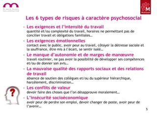 Les 6 types de risques à caractère psychosocial
• Les exigences et l’intensité du travail
quantité et/ou complexité du travail, horaires ne permettant pas de
concilier travail et obligations familiales…
• Les exigences émotionnelles
contact avec le public, avoir peur au travail, côtoyer la détresse sociale et
la souffrance, être mis à l’écart, se sentir isolé…
• Le manque d’autonomie et de marges de manœuvre
travail routinier, ne pas avoir la possibilité de développer ses compétences
et/ou de donner son avis…
• La mauvaise qualité des rapports sociaux et des relations
de travail
absence de soutien des collègues et/ou du supérieur hiérarchique,
harcèlement, discrimination…
• Les conflits de valeur
devoir faire des choses que l’on désapprouve moralement…
• L’insécurité socioéconomique
avoir peur de perdre son emploi, devoir changer de poste, avoir peur de
l’avenir…
5
 