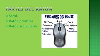  Scroll
 Botón primario
 Botón secundario
 