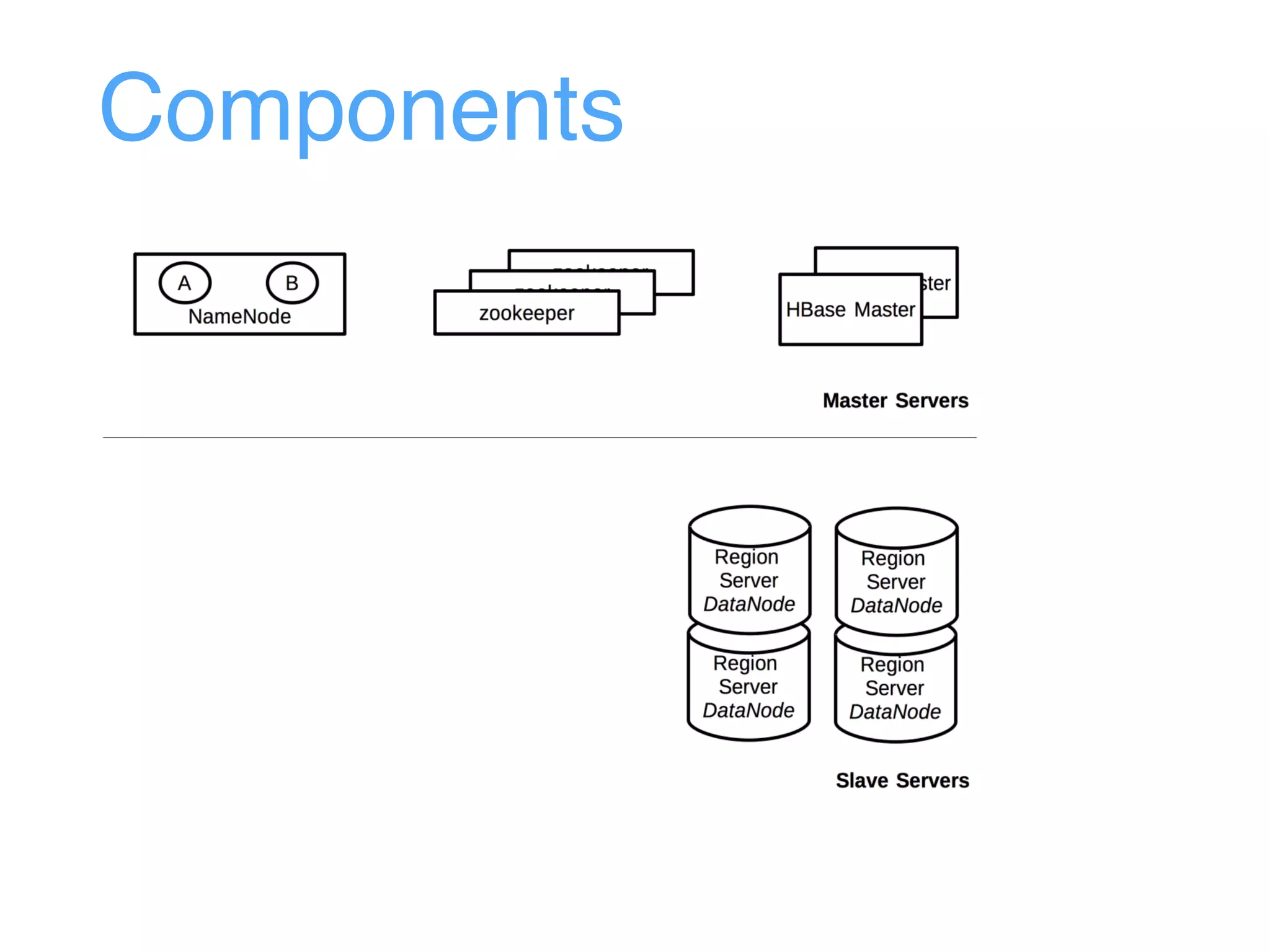 Components
 