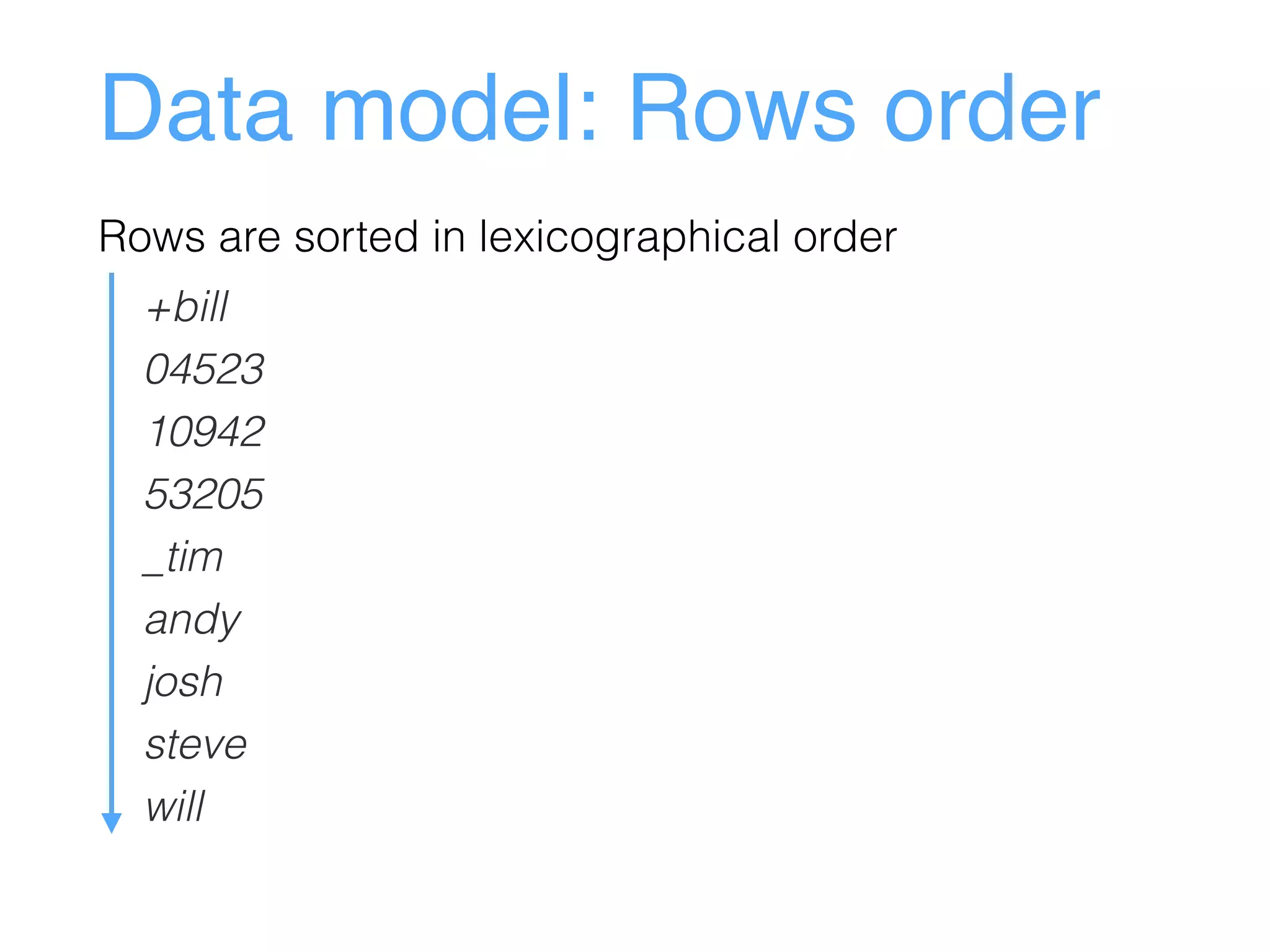Data model: Rows order
Rows are sorted in lexicographical order
+bill
04523
10942
53205
_tim
andy
josh
steve
will
 