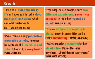 Results 
“In the end I made friends for life and took part in such a deep and significant union, which was totally unknown to me.”1FUMINHO422 (F15-19) 
“Praxes can be a very productive integrative activity. However, the existence of hierarchies and codes, takes all to a scary level.” 
2FUCP069 (F20-24) 
“Praxe is different from place to place. I guess in some cities can be really humiliating.” 2FFCUP184 (F20-24) 
“Praxe cannot be generalized either standardize. It’s not the same anywhere…but different everywhere.” 3MICBAS152 (M25-29) 
“Praxe depends on people. I have two different experiences. In one I was excluded, in the other treated as equal.” 1FUP755 (F15-19)  