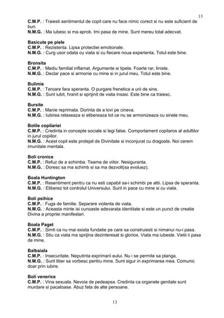 C.M.P. : Traiesti sentimentul de copil care nu face nimic corect si nu este suficient de
bun.
N.M.G. : Ma iubesc si ma aprob. Imi pasa de mine. Sunt mereu total adecvat.
Basicute pe piele
C.M.P. : Rezistenta. Lipsa protectiei emotionale.
N.M.G. : Curg usor odata cu viata si cu fiecare noua experienta. Totul este bine.
Bronsita
C.M.P. : Mediu familial inflamat. Argumente si tipete. Foarte rar, liniste.
N.M.G. : Declar pace si armonie cu mine si in jurul meu. Totul este bine.
Bulimie
C.M.P. : Teroare fara speranta. O purgare frenetica a urii de sine.
N.M.G. : Sunt iubit, hranit si sprijinit de viata insasi. Este bine ca traiesc.
Bursite
C.M.P. : Manie reprimata. Dorinta de a lovi pe cineva.
N.M.G. : Iubirea relaxeaza si elibereaza tot ce nu se armonizeaza cu sinele meu.
Bolile copilariei
C.M.P. : Credinta in concepte sociale si legi false. Comportament copilaros al adultilor
in jurul copiilor.
N.M.G. : Acest copil este protejat de Divinitate si inconjurat cu dragoste. Noi cerem
imunitate mentala.
Boli cronice
C.M.P. : Refuz de a schimba. Teama de viitor. Nesiguranta.
N.M.G. : Doresc sa ma schimb si sa ma dezvolt(sa evoluez).
Boala Huntington
C.M.P. : Resentiment pentru ca nu esti capabil sa-i schimbi pe altii. Lipsa de speranta.
N.M.G. : Eliberez tot controlul Universului. Sunt in pace cu mine si cu viata.
Boli psihice
C.M.P. : Fuga de familie. Separare violenta de viata.
N.M.G. : Aceasta minte isi cunoaste adevarata identitate si este un punct de creatie
Divina a propriei manifestari.
Boala Paget
C.M.P. : Simti ca nu mai exista fundatie pe care sa construiesti si nimanui nu-i pasa.
N.M.G. : Stiu ca viata ma sprijina dezinteresat si glorios. Viata ma iubeste. Vietii ii pasa
de mine.
Balbaiala
C.M.P. : Insecuritate. Neputinta exprimarii eului. Nu i se permite sa planga.
N.M.G. : Sunt liber sa vorbesc pentru mine. Sunt sigur in exprimarea mea. Comunic
doar prin iubire.
Boli venerice
C.M.P. : Vina sexuala. Nevoia de pedeapsa. Credinta ca organele genitale sunt
murdare si pacatoase. Abuz fata de alte persoane.
13
13
 