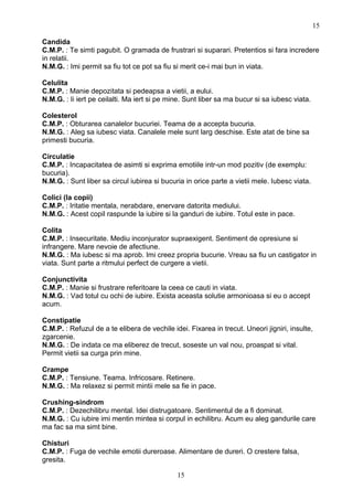Candida
C.M.P. : Te simti pagubit. O gramada de frustrari si suparari. Pretentios si fara incredere
in relatii.
N.M.G. : Imi permit sa fiu tot ce pot sa fiu si merit ce-i mai bun in viata.
Celulita
C.M.P. : Manie depozitata si pedeapsa a vietii, a eului.
N.M.G. : Ii iert pe ceilalti. Ma iert si pe mine. Sunt liber sa ma bucur si sa iubesc viata.
Colesterol
C.M.P. : Obturarea canalelor bucuriei. Teama de a accepta bucuria.
N.M.G. : Aleg sa iubesc viata. Canalele mele sunt larg deschise. Este atat de bine sa
primesti bucuria.
Circulatie
C.M.P. : Incapacitatea de asimti si exprima emotiile intr-un mod pozitiv (de exemplu:
bucuria).
N.M.G. : Sunt liber sa circul iubirea si bucuria in orice parte a vietii mele. Iubesc viata.
Colici (la copii)
C.M.P. : Iritatie mentala, nerabdare, enervare datorita mediului.
N.M.G. : Acest copil raspunde la iubire si la ganduri de iubire. Totul este in pace.
Colita
C.M.P. : Insecuritate. Mediu inconjurator supraexigent. Sentiment de opresiune si
infrangere. Mare nevoie de afectiune.
N.M.G. : Ma iubesc si ma aprob. Imi creez propria bucurie. Vreau sa fiu un castigator in
viata. Sunt parte a ritmului perfect de curgere a vietii.
Conjunctivita
C.M.P. : Manie si frustrare referitoare la ceea ce cauti in viata.
N.M.G. : Vad totul cu ochi de iubire. Exista aceasta solutie armonioasa si eu o accept
acum.
Constipatie
C.M.P. : Refuzul de a te elibera de vechile idei. Fixarea in trecut. Uneori jigniri, insulte,
zgarcenie.
N.M.G. : De indata ce ma eliberez de trecut, soseste un val nou, proaspat si vital.
Permit vietii sa curga prin mine.
Crampe
C.M.P. : Tensiune. Teama. Infricosare. Retinere.
N.M.G. : Ma relaxez si permit mintii mele sa fie in pace.
Crushing-sindrom
C.M.P. : Dezechilibru mental. Idei distrugatoare. Sentimentul de a fi dominat.
N.M.G. : Cu iubire imi mentin mintea si corpul in echilibru. Acum eu aleg gandurile care
ma fac sa ma simt bine.
Chisturi
C.M.P. : Fuga de vechile emotii dureroase. Alimentare de dureri. O crestere falsa,
gresita.
15
15
 
