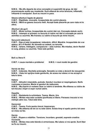 N.M.G. : Ma aflu departe de orice conceptie si superstitii de grup, de idei
preconcepute auzite sau mostenite. Sunt eliberat de orice tensiune, inflamatii,
influente si manipulari. Sunt eu insumi in pace.
Glezne (afectiuni legate de glezne)
C.M.P. : Rigiditate, vinovatie. Incapacitate de a primi placere.
N.M.G. : Merit sa gasesc bucuria vietii. Accept toate placerile pe care viata mi le
ofera.
Afectiuni ale gurii
C.M.P. : Minte inchisa. Incapacitate de a primi idei noi. Concepte statute vechi.
N.M.G. : Intampin si primesc cu bucurie si iubire noi idei si concepte pe care le
asimilez cu usurinta. Ma hranesc cu iubire si bucurie pe mine insumi.
Genunchi (afectiuni)
C.M.P. : Ego-ul este incapatanat, indaratnic, dificil. Mandrie. Incapacitate de a se
apleca, de a fi flexibil. Nu doreste sa cedeze, sa renunte.
N.M.G. : Iertare, intelegere, compasiune – asta nutresc. Ma mladiez, devin flexibil
si curg, plutesc cu usurinta. Totul este perfect.
Boli cu litera H
C.M.P. = cauza mentala a problemei N.M.G. = noul model de gandire
Hernie de disc
C.M.P. : Indecizie. Oscilatie prelungita. Senzatie ca viata a devenit de nesuportat.
N.M.G. : Viata imi sprijina toate gandurile, de aceea ma iubesc si ma accept si
totul e bine.
Halena
C.M.P. : Atitudini mizerabile, putrede. Ganduri murdare si respingatoare. Barfe
rusinoase si josnice. Manie si ganduri de razbunare.
N.M.G. : Ma exprim si vorbesc doar cu iubire si tandrete. Ma eliberez cu iubire de
tot trecutul. Inspir si expir numai iubire.
Hepatita
C.M.P. : Rezistenta la schimbare. Teama. Manie. Ura.
N.M.G. : Mintea mea este curatata (purificata) si libera. Parasesc trecutul si ma
indrept catre nou. Totul este bine.
Hemoroizi
C.M.P. : Teama. Furie pentru trecut. Impovarare.
N.M.G. : Ma eliberez de tot ce nu este iubire. Exista timp si spatiu pentru tot ceea
ce vreau sa fac.
Hernie
C.M.P. : Rupere a relatiilor. Tensiune, incordare, greutati, expresie creativa
incorecta.
N.M.G. : Mintea mea este blanda si armonioasa. Ma iubesc si ma aprob. Sunt liber
sa fiu eu insumi.
23
23
 