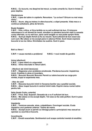 N.M.G. : Cu bucurie, ma desprind de trecut, cu toate urmarile lui. Sunt in liniste si
pace deplina.
Hipotensiune
C.M.P. : Lipsa de iubire in copilarie. Renuntare. “La ce bun? Oricum nu mai vreau
nimic”.
N.M.G. : Acum, aleg sa traiesc in sfera bucuriei, a clipei prezente. Viata mea e o
continua sarbatoare, plina de fericire.
Boala Hodgkin
C.M.P. : Vina, critica, si frica teribila ca nu esti suficient de bun. O intrecere
nebuneasca in a-ti dovedi tie insuti, simultan cu pierdera bucuriei vietii in aceasta
cursa infernala, ca nu esti bun, pana cand sangele nu mai poate sprijini fiinta.
N.M.G. : Sunt pe deplin fericit sa fiu eu insumi. Sunt suficient de bun exact asa
cum sunt. Ma iubesc si ma accept pana in adancul fiintei. Sunt insasi expresia
bucuriei si ea ma ridica. Divinitatea ma sustine. Sunt in pace.
Boli cu litera I
C.M.P. = cauza mentala a problemei N.M.G. = noul model de gandire
Inima (afectiuni)
C.M.P. : Lipsa iubirii si a sigurantei.
N.M.G. : Inima mea bate in ritmul iubirii.
- Afectiuni ale inimii (tensiune)
C.M.P. : Stagnarea unor probleme emotionale. Pierderea bucuriei. Impietrirea
inimii. Credinta in stres si incordare.
N.M.G. : Bucurie! Bucurie! Bucurie! Permit cu iubire bucuriei sa curga prin
mintea, trupul si experienta mea.
- Atac de cord
C.M.P. : Stocarea bucuriei inimii in favoarea banilor sau a pozitiei sociale.
N.M.G. : Aduc inapoi bucuria in centrul inimii mele. Exprim mereu numai iubire
pentru toti.
Ileita (boala Crohn, enterita)
C.M.P. : Frica. Griji. Suparari. Senzatia de a nu fi suficient de bun.
N.M.G. : Ma iubesc si ma accept deplin. Tot ceea ce fac este perfect. Sunt in pace
si sunt minunat.
Impotenta
C.M.P. : Tensiune sexuala, stres, culpabilizare. Convingeri sociale. Ciuda
impotriva unui partener anterior. Teama de mama.
N.M.G. : Accept acum si permit ca intreaga putere a principiului meu sexual sa
opereze cu usurinta si bucurie.
Incontinenta
C.M.P. : Emotii exacerbate. Sentimentul ca-ti scapa controlul mental al emotiilor.
25
25
 