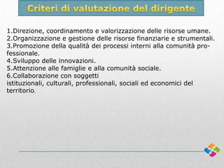 1.Direzione, coordinamento e valorizzazione delle risorse umane.
2.Organizzazione e gestione delle risorse finanziarie e strumentali.
3.Promozione della qualità dei processi interni alla comunità professionale.
4.Sviluppo delle innovazioni.
5.Attenzione alle famiglie e alla comunità sociale.
6.Collaborazione con soggetti
istituzionali, culturali, professionali, sociali ed economici del
territorio.

 