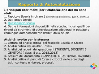 Che cos’è il VALeS?

I principali riferimenti per l’elaborazione del RA sono
stati:
1. Fascicolo Scuola in chiaro ( dati statistici della scuola, quali n. alunni….)
2. Dati prove Invalsi
3. Questionario scuola
4. Dati e informazioni disponibili nella scuola, inclusi quelli derivanti da strumenti di autovalutazione adoperati in passato o
comunque autonomamente definiti dalla scuola.
Attività svolte per la stesura
1. Lettura ed analisi critica del fascicolo Scuola in Chiaro
2. Analisi critica dei risultati Invalsi
3. Analisi dei report dei questionari STUDENTI, DOCENTI E
GENITORI ( classi 5 a.s. 2012.2013)
4. Stesura del documento «RAPPORTO DI AUTOVALUTAZIONE»
5. Analisi critica di punti di forza e criticità nelle aree degli
esiti, contesto e risorse, processi.

 