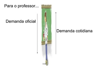 Para o professor... Demanda oficial  Demanda cotidiana 