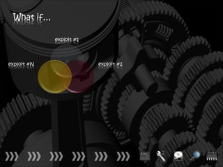 What if…

             exploit #1



exploit #N                exploit #2
 