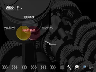 What if…

             exploit #1



exploit #N                 exploit #2
             shared zone
 