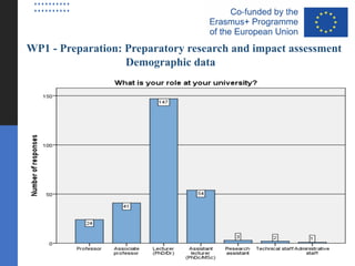 WP1 - Preparation: Preparatory research and impact assessment
Demographic data
 