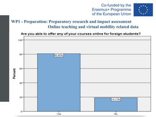 WP1 - Preparation: Preparatory research and impact assessment
Online teaching and virtual mobility related data
 