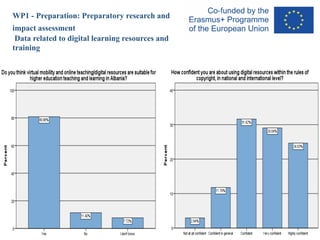 WP1 - Preparation: Preparatory research and
impact assessment
Data related to digital learning resources and
training
 