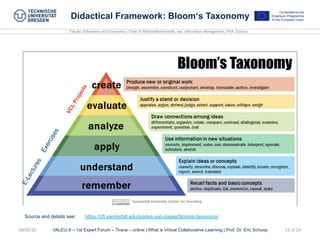Faculty of Business and Economics | Chair of Wirtschaftsinformatik, esp. Information Management | Prof. Schoop
VALEU-X – 1st Expert Forum – Tirana – online | What is Virtual Collaborative Learning | Prof. Dr. Eric Schoop08/06/20 12 of 24
Didactical Framework: Bloom‘s Taxonomy
Source and details see: https://cft.vanderbilt.edu/guides-sub-pages/blooms-taxonomy/
 