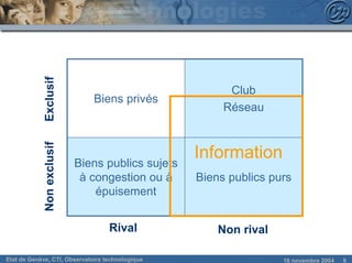Exclusif


                                                         Club
                               Biens privés
                                                        Réseau
             Non exclusif




                                                   Information
                            Biens publics sujets
                             à congestion ou à     Biens publics purs
                                épuisement


                                   Rival               Non rival

Etat de Genève, CTI, Observatoire technologique                    18 novembre 2004   9
 